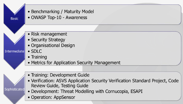 Appsec agenda